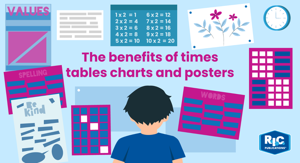 The benefits of times tables charts and posters