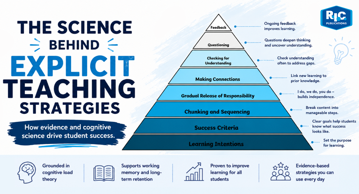 The Science Behind Explicit Teaching Strategies