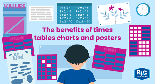 The benefits of times tables charts and posters