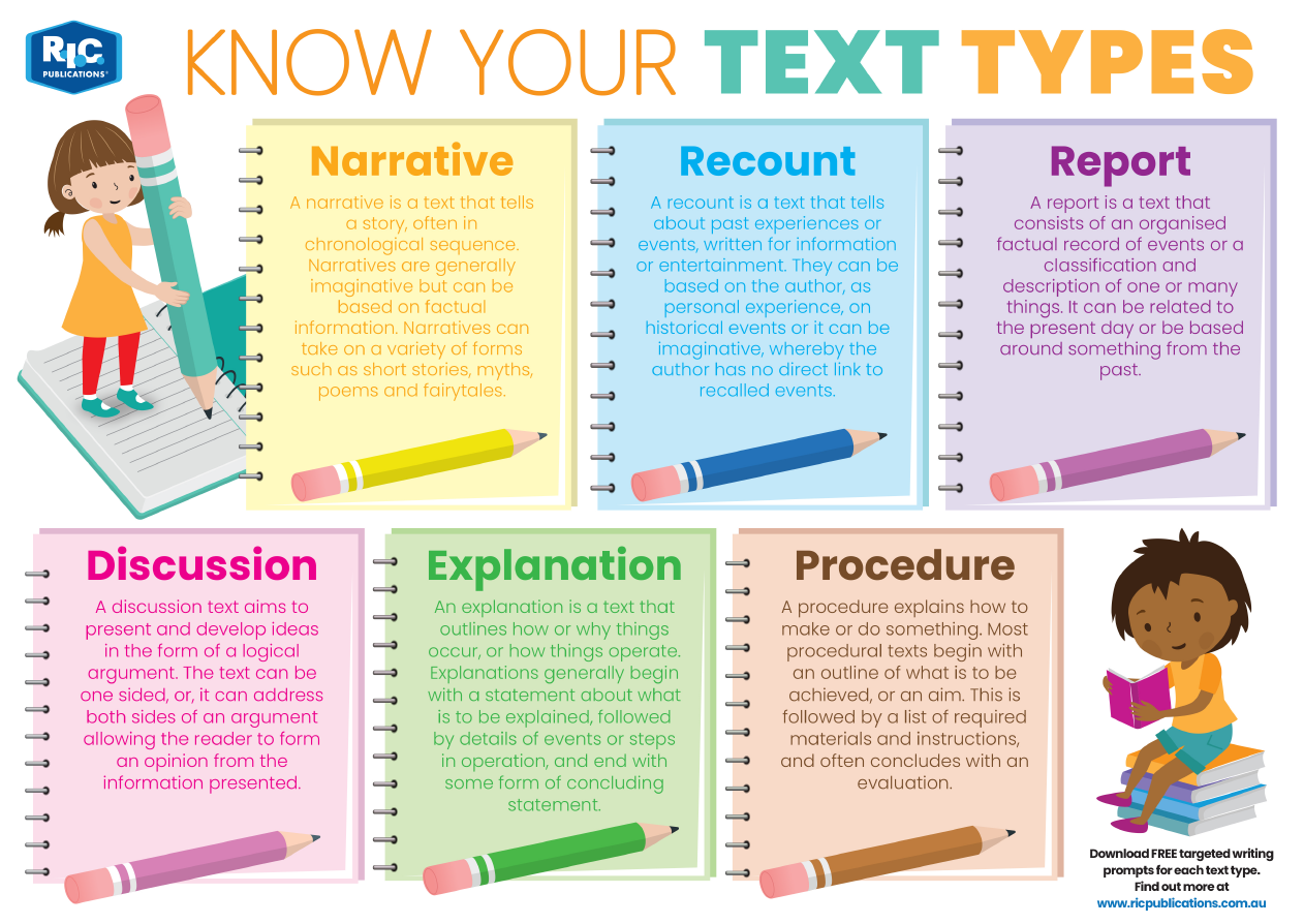 Writing Prompts: Know your Text Types | English Resources | RIC Publications