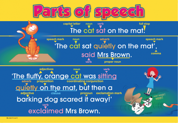Parts of speech free classroom poster